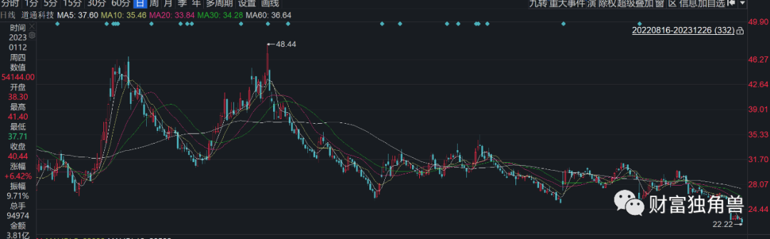 海富通成长价值混合A跌超41%，范庭芳押注道通科技致净值回撤？