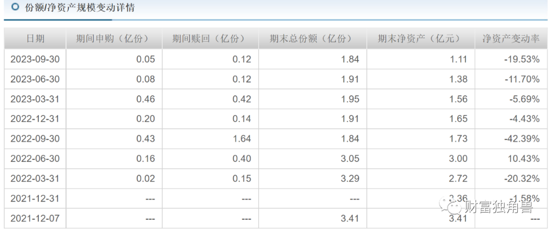 海富通成长价值混合A跌超41%，范庭芳押注道通科技致净值回撤？