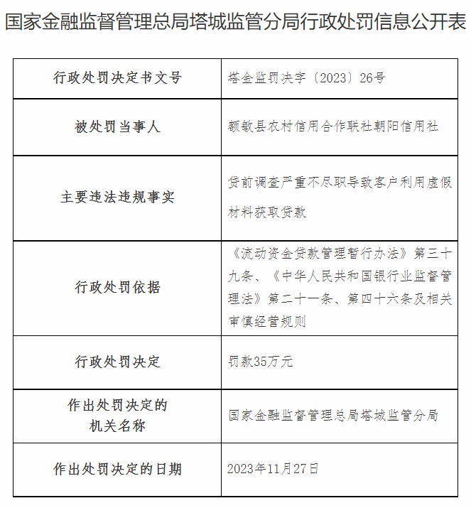 新疆一农信联社被罚，时任理事长、风控部经理等多名高管被罚款