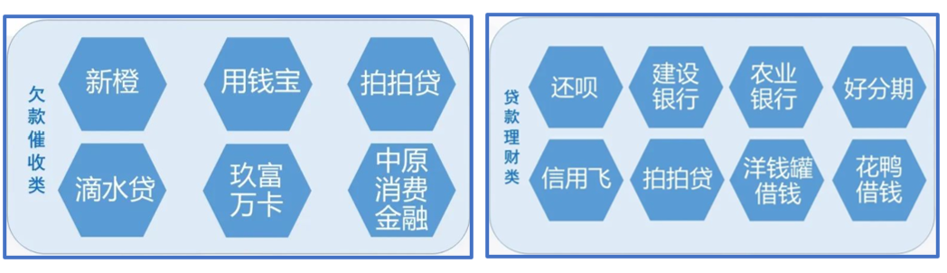 最新｜12321垃圾短信投诉情况：催收贷款类仍占多头，多个平台成投诉老顽固