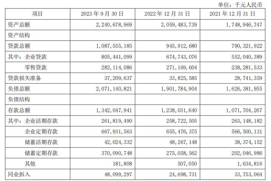 2.2万亿南京银行一把手换人的背后，优等生成长也有“烦恼”？