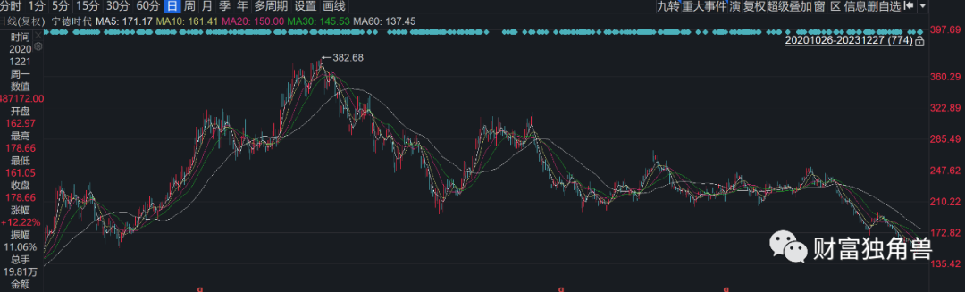 海富通成长价值混合A跌超41%，范庭芳押注道通科技致净值回撤？