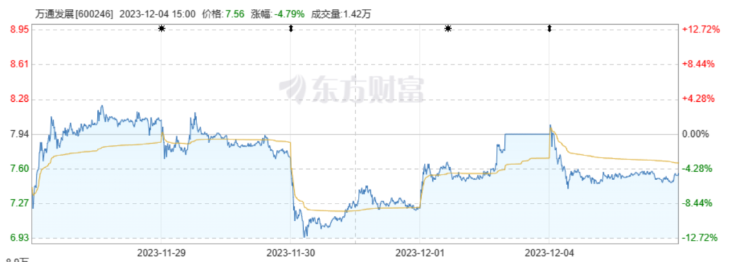 2人反对、1人离职，老牌房企3.5亿换主业引发内部震荡