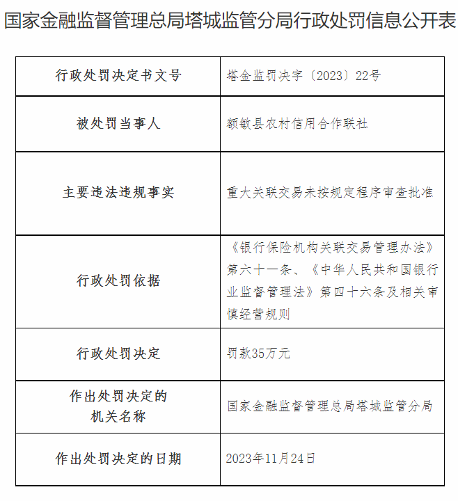 新疆一农信联社被罚，时任理事长、风控部经理等多名高管被罚款