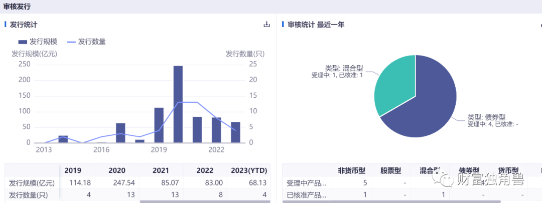 上银基金赵治烨旗下产品一度亏损40%，基民抱怨不能一清了之