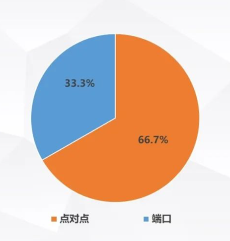 最新｜12321垃圾短信投诉情况：催收贷款类仍占多头，多个平台成投诉老顽固