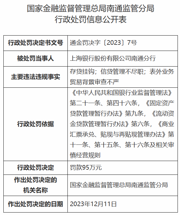 上海银行再领罚单，年内被罚超亿元-独角金融官网