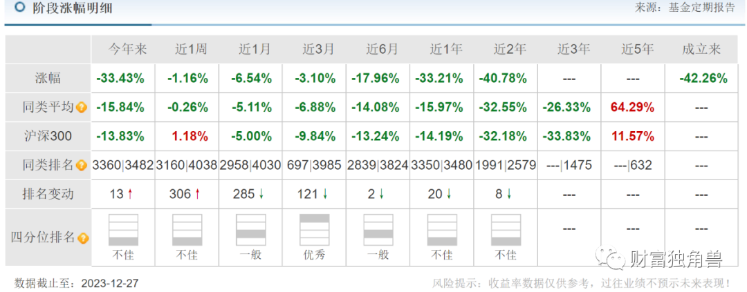 海富通成长价值混合A跌超41%，范庭芳押注道通科技致净值回撤？