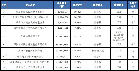 互联网保险一哥首换掌门人！“70后”尹海接棒欧亚平，盈利两年又亏损；4家互联网险企开新局：易安财险改名、泰康在线扭亏为盈…