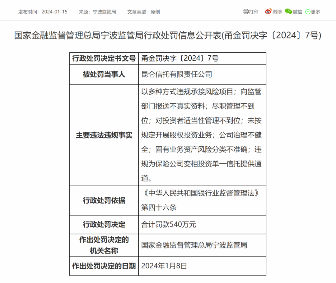 亏损7.86亿，被罚540万！昆仑信托还好吗？