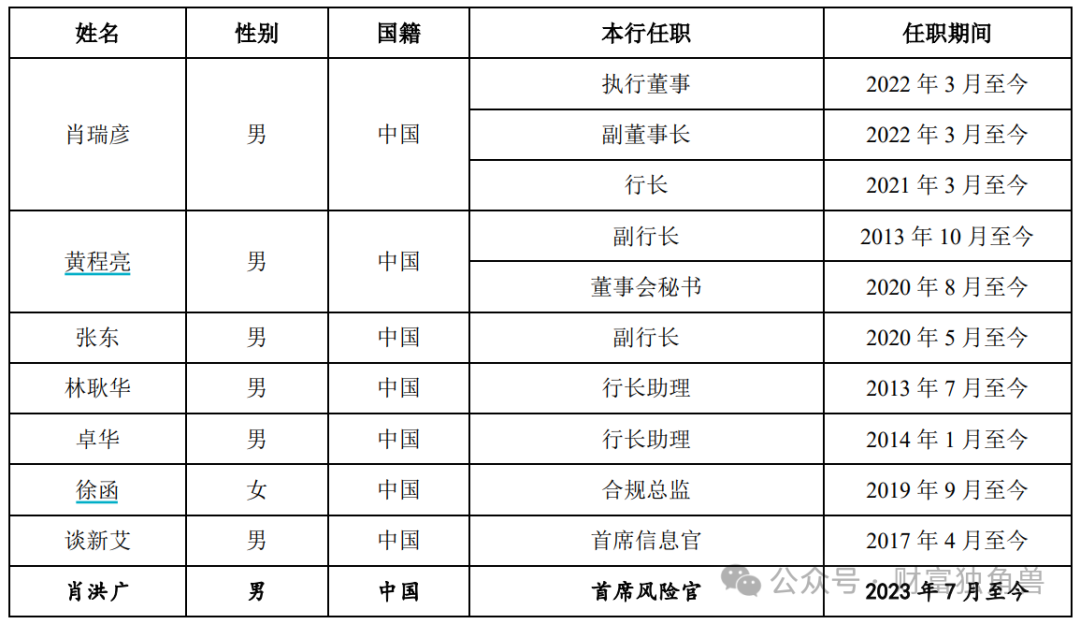 前董事长“落马”、“踩雷”宝能系，广州银行IPO之路“荆棘遍布”