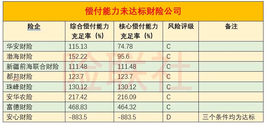 保单刚性兑付 也不能忽视资质 这些问题险企应关注