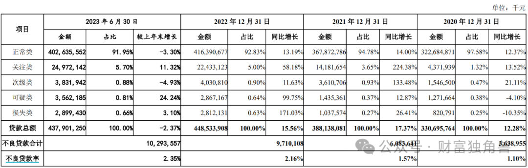 前董事长“落马”、“踩雷”宝能系，广州银行IPO之路“荆棘遍布”