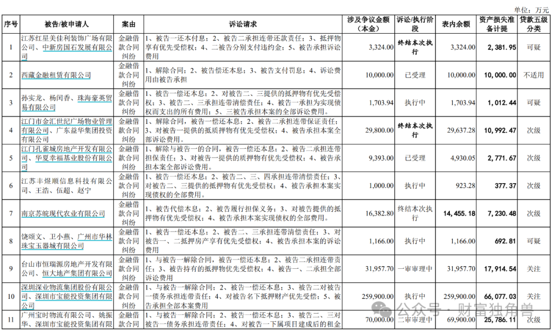 前董事长“落马”、“踩雷”宝能系，广州银行IPO之路“荆棘遍布”