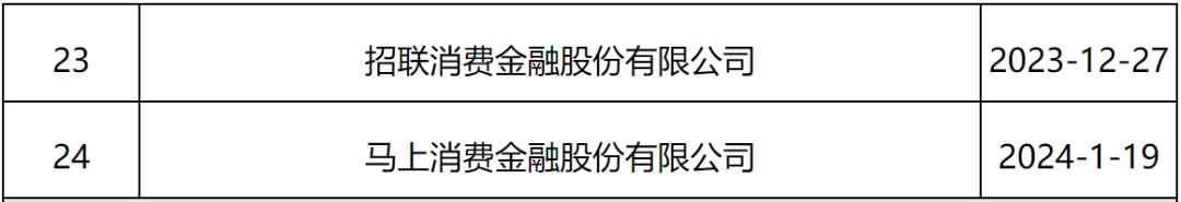 持牌消金加速处置不良：又有多家机构开立不良贷款转让账户