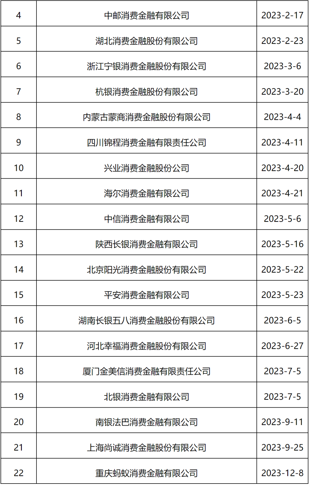 持牌消金加速处置不良：又有多家机构开立不良贷款转让账户