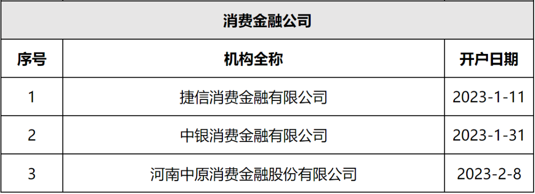 持牌消金加速处置不良：又有多家机构开立不良贷款转让账户