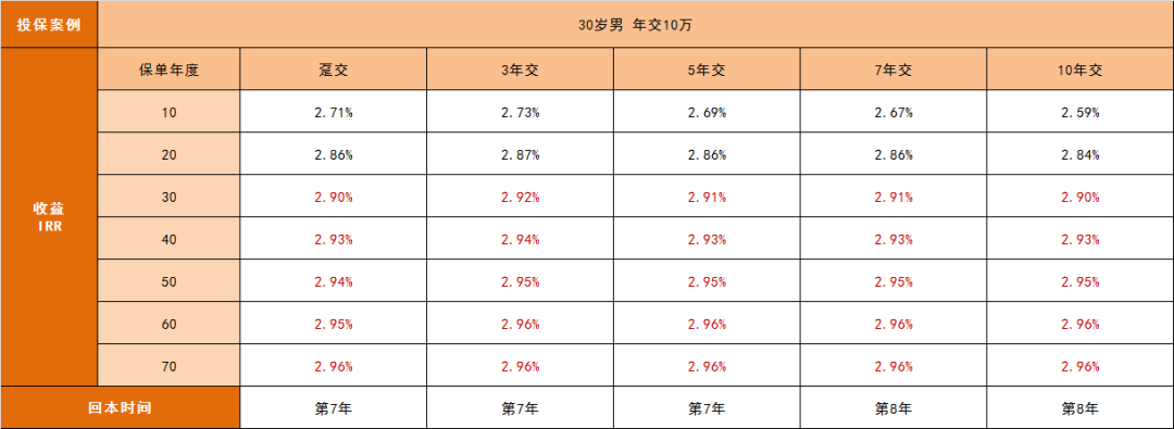 理财险两大顶流支柱即将告别市场 只剩最后2天了