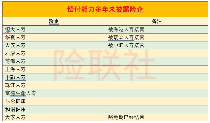 保单刚性兑付 也不能忽视资质 这些问题险企应关注