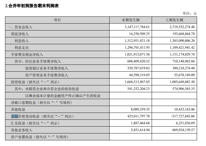 长城证券原副总裁炒股被罚1.17亿，新董事长王军“整风”在即？