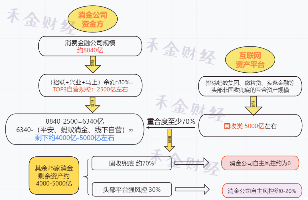 消金自营到底有多难？这个观点，放在2024年仍不过时