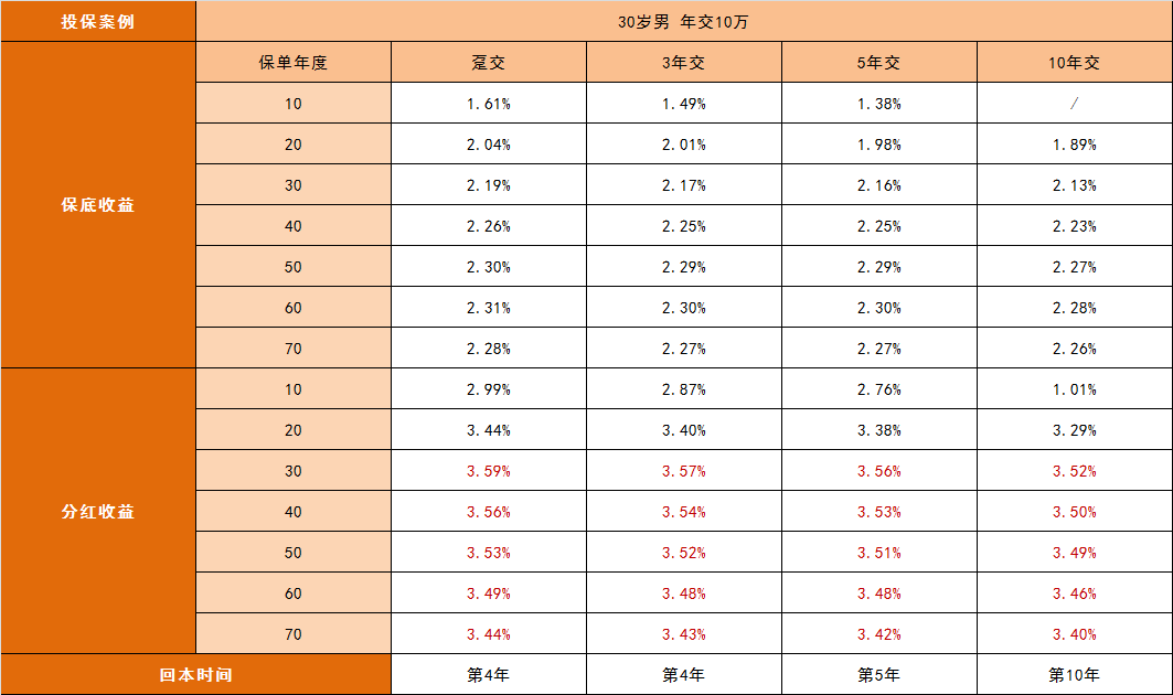 理财险两大顶流支柱即将告别市场 只剩最后2天了