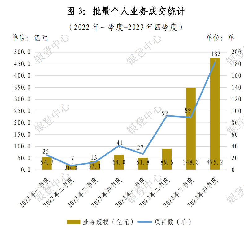 持牌消金加速处置不良：又有多家机构开立不良贷款转让账户