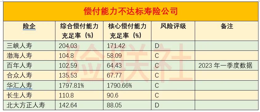 保单刚性兑付 也不能忽视资质 这些问题险企应关注