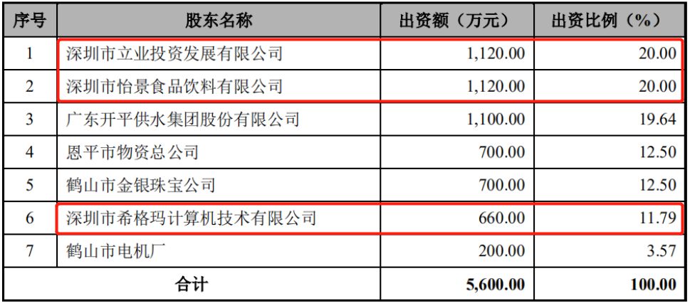 赔偿大连银行超2个亿，华林证券冤不冤？