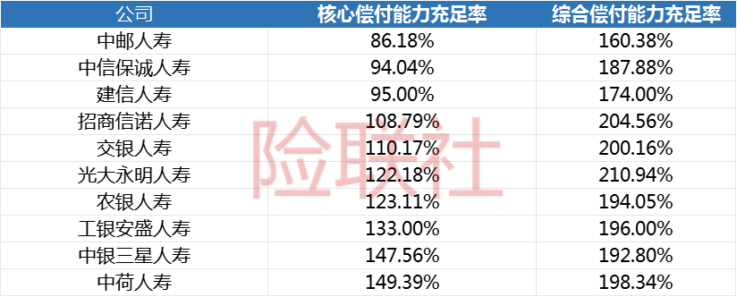 去年10家银行系险企保费收了3643亿 最终亏了161亿 原因出在哪？