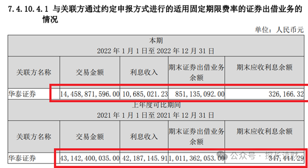 去年巨亏135亿，管理费为同业3倍，2000亿的华泰柏瑞网红ETF值得买吗？