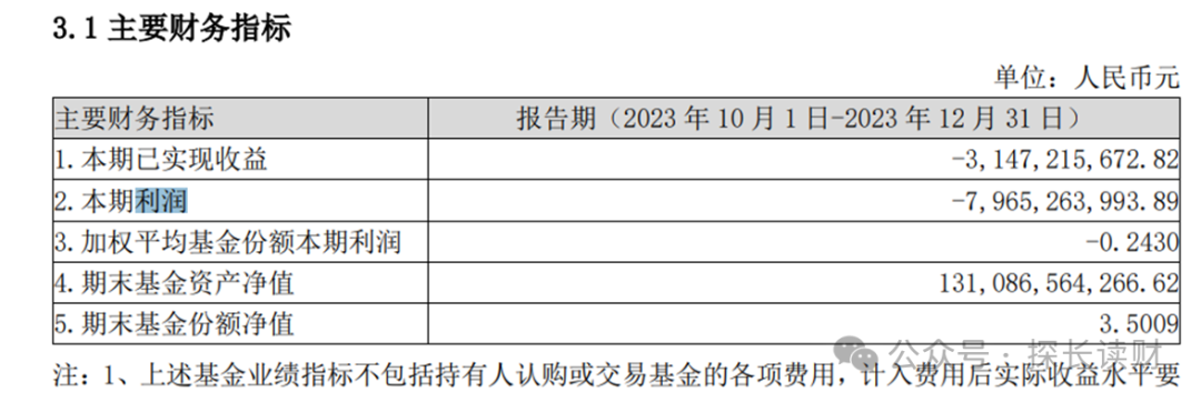 去年巨亏135亿，管理费为同业3倍，2000亿的华泰柏瑞网红ETF值得买吗？