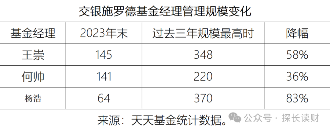 交银施罗德怎么了？