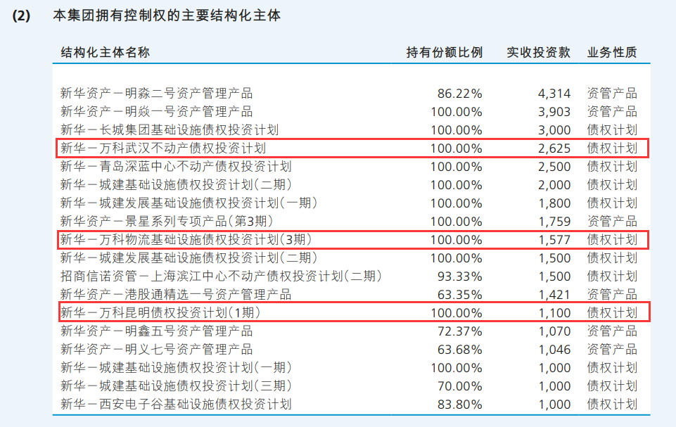 万科债务风波发酵 险企保债计划受惊