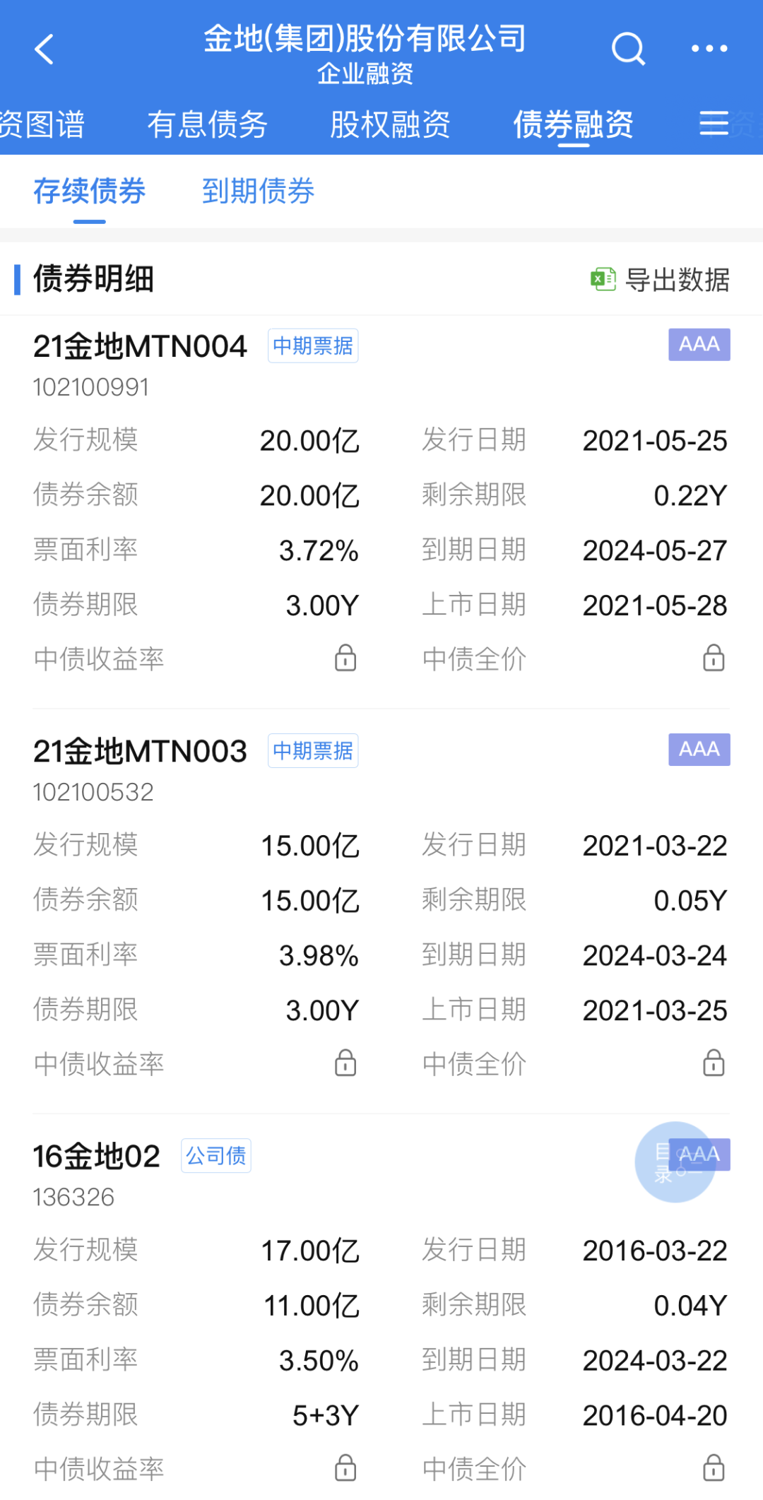 金地集团41亿债券3月到期，75亿“粮草”已备下