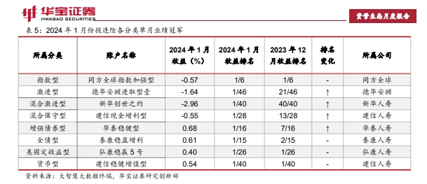 超70%投保者亏钱！这一理财型保险新增保费大降80%