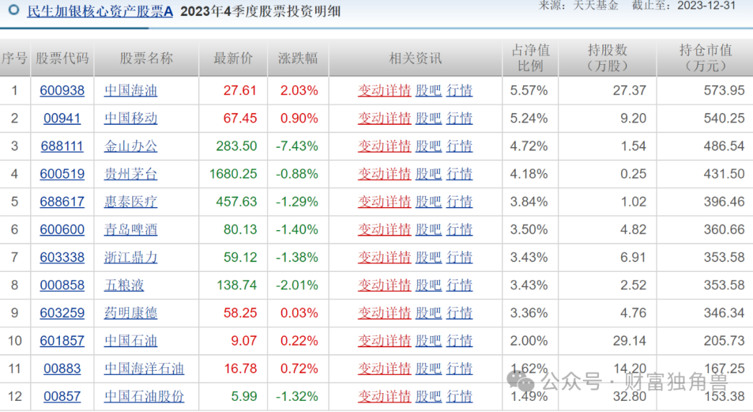 民生加银近两年频换高管，基金经理王亮在管产品被质疑相互抄作业？