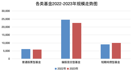 债牛行情，短债基金配置价值依旧“热辣滚烫”