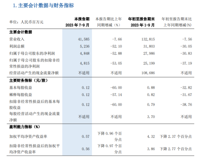 高管“换血”，“老将”辞职！8.8万亿浦发银行还差一位新行长