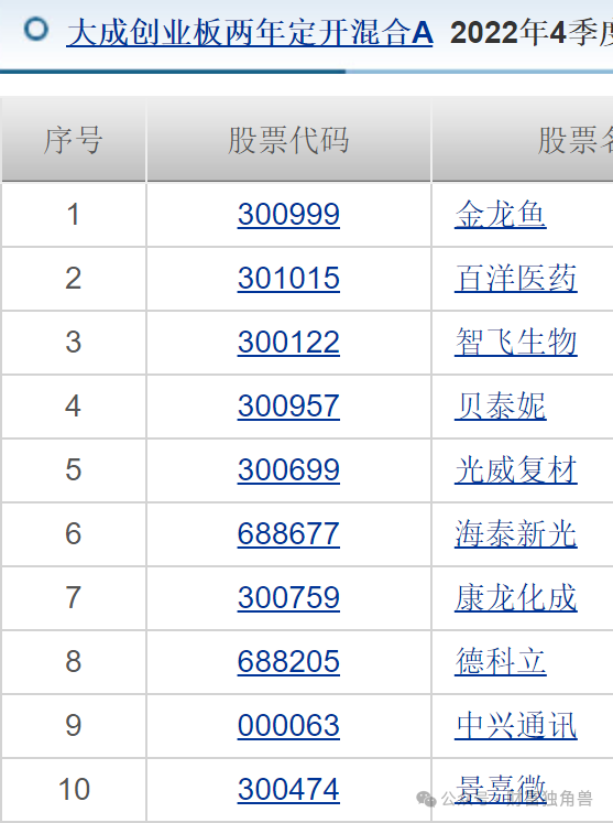 大成基金多只产品亏损超基准线，邹建押注爱尔眼科致多只产品深亏