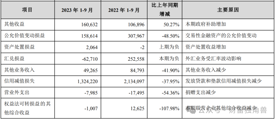 高管多次变动、股价近乎“腰斩”，苏州银行要掉出城商行第一阵营？