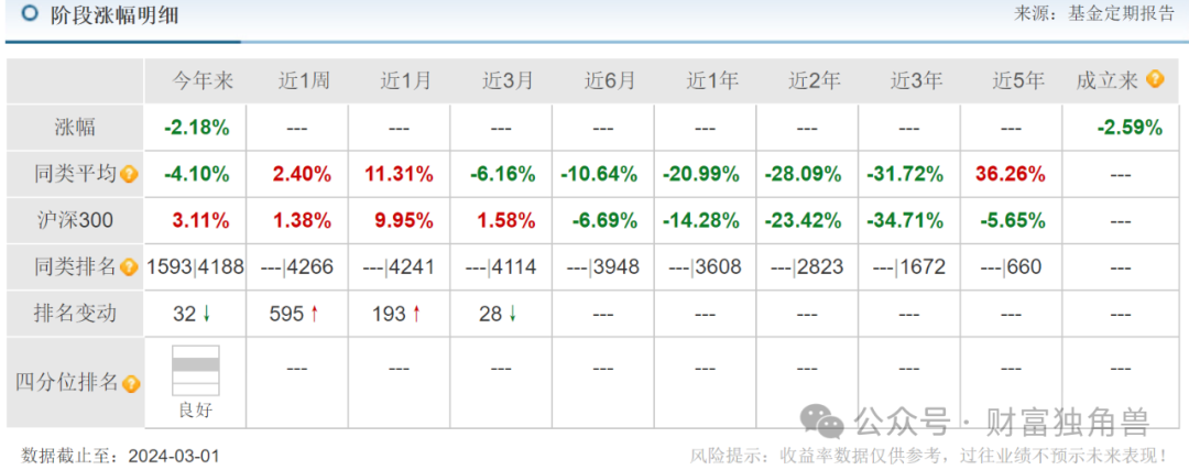 大成基金多只产品亏损超基准线，邹建押注爱尔眼科致多只产品深亏