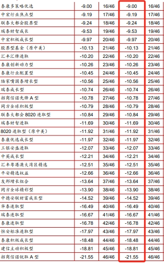 超70%投保者亏钱！这一理财型保险新增保费大降80%