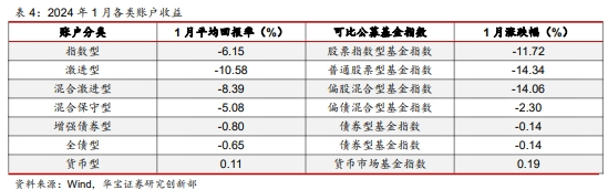 超70%投保者亏钱！这一理财型保险新增保费大降80%