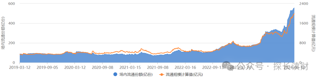 去年巨亏135亿，管理费为同业3倍，2000亿的华泰柏瑞网红ETF值得买吗？