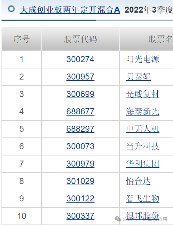 大成基金多只产品亏损超基准线，邹建押注爱尔眼科致多只产品深亏