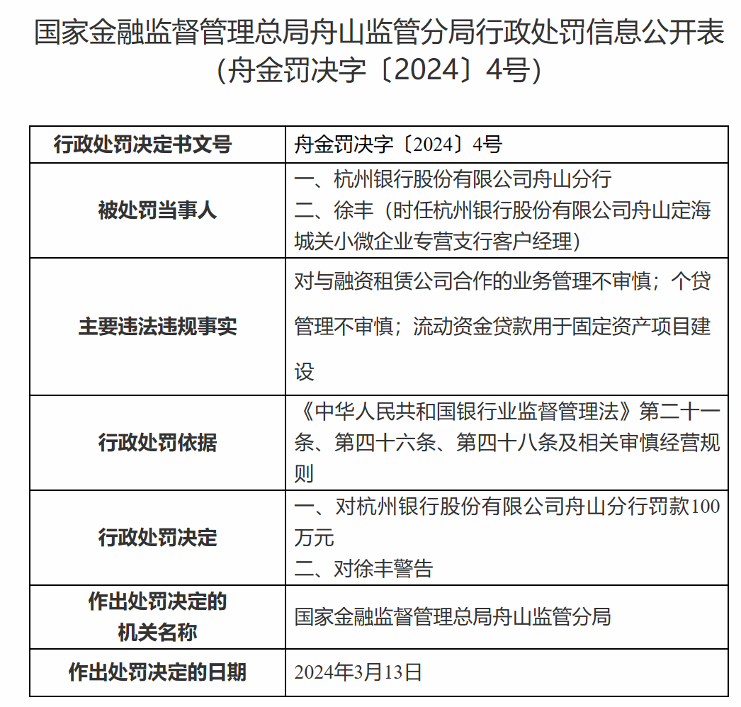 因个贷管理不审慎，杭州银行再收百万罚单