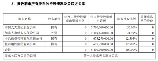 职业经理折戟？！“迷路”的光大永明人寿：三个月亏光九年盈利，退保金额攀升；59岁国寿系刘凤全卸任，银行背景掌舵人四年难见起色？