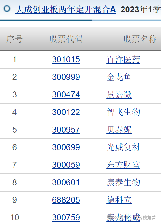 大成基金多只产品亏损超基准线，邹建押注爱尔眼科致多只产品深亏