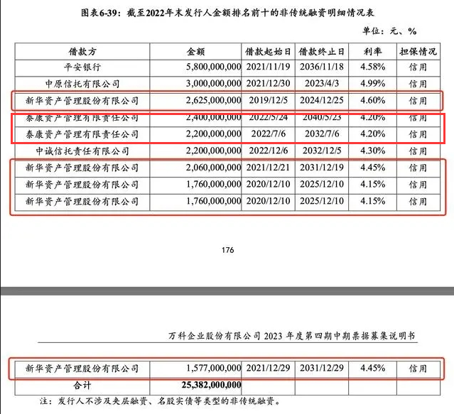 万科债务风波发酵 险企保债计划受惊